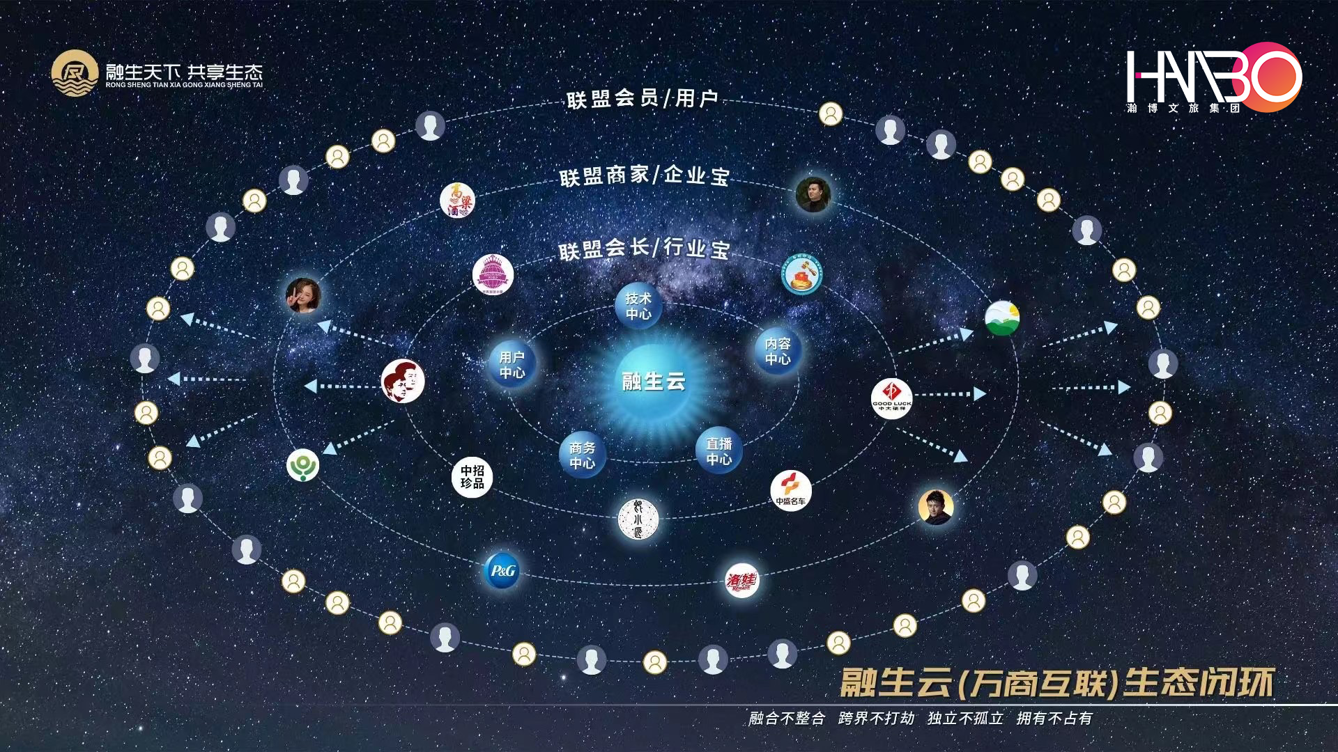 萬商互聯(lián)，共享生態(tài)：中小型企業(yè)數(shù)字化賦能大會會務(wù)服務(wù)案例